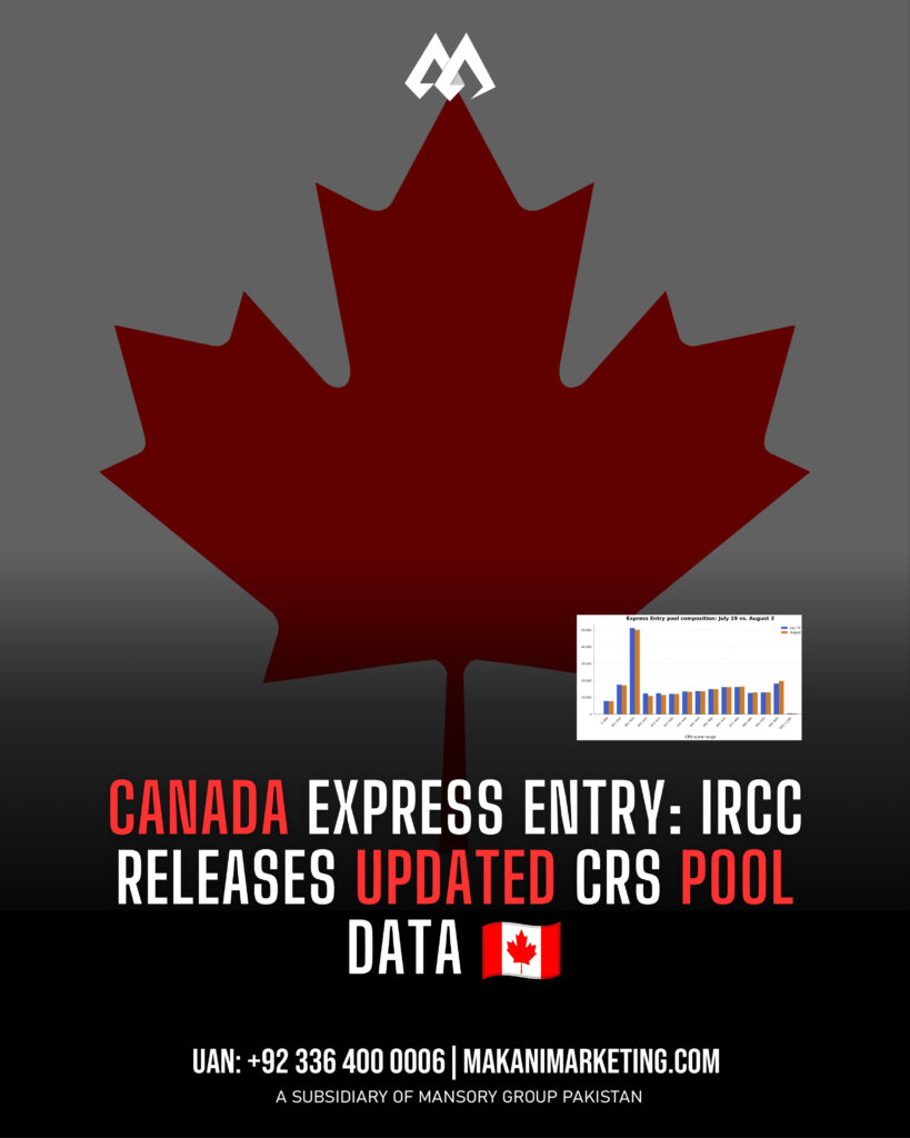 CANADA EXPRESS ENTRY IRCC RELEASES UPDATED CRS POOL DATA 🇨🇦
