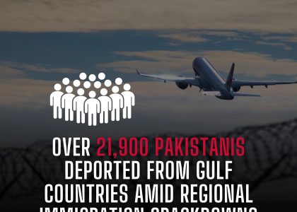 OVER 21,900 PAKISTANIS DEPORTED FROM GULF COUNTRIES AMID REGIONAL IMMIGRATION CRACKDOWNS 🇵🇰✈️⚠️
